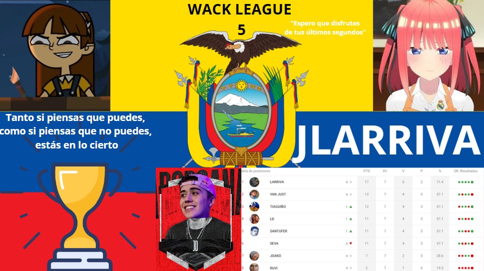 JLARRIVA SALE CAMPEON EN EL REGRESO DE LA WACK LEAGUE🥇👼

Tras un mal comienzo JLarriva supo reinvindicarse haciendo 15/15 en las ultimas 5 jornadas. Convirtiendose en el quinto campeon de la Wack.

Larriva se une al salon de la fama de la Wack League🕊️