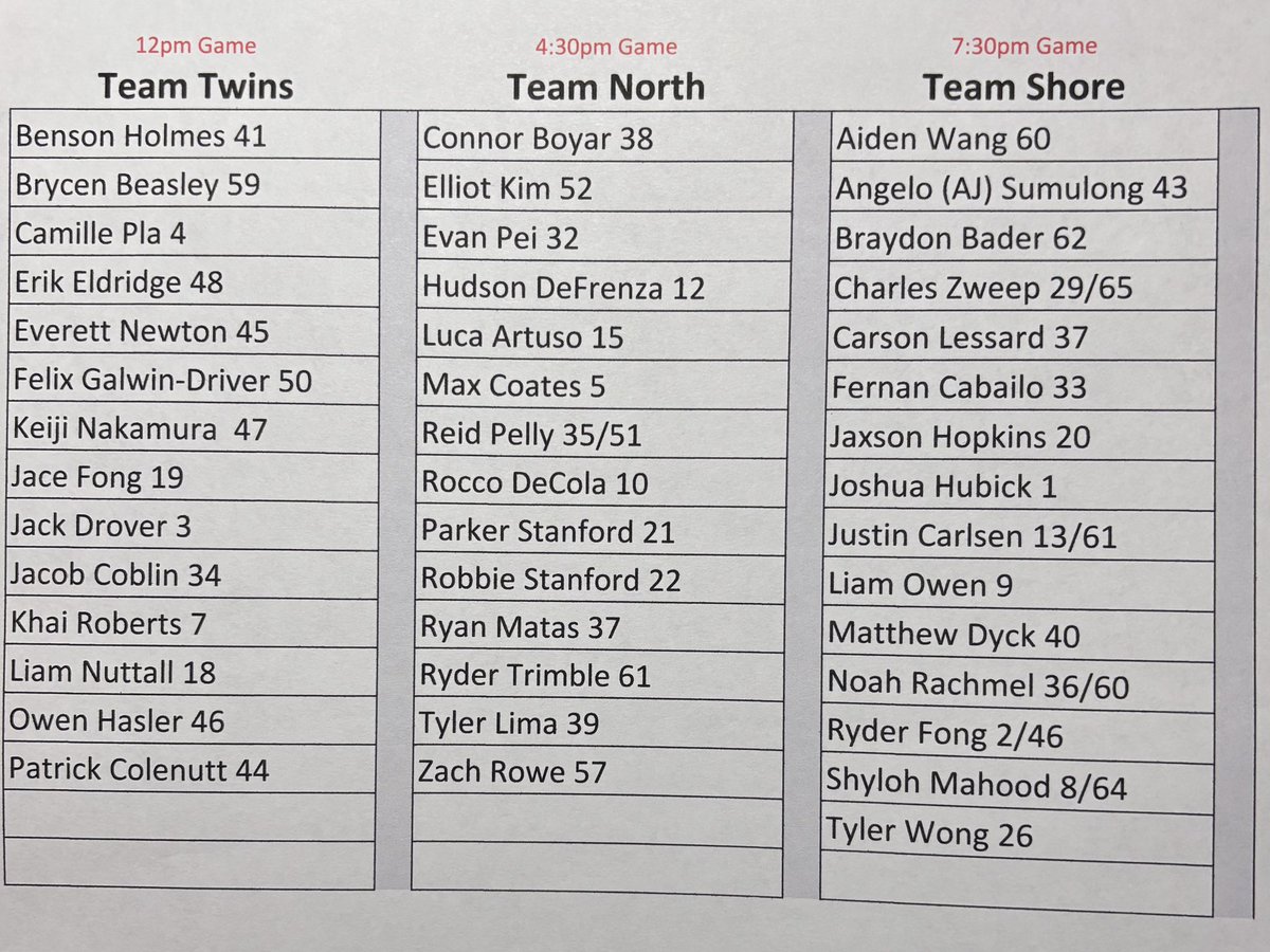 Weekend Rosters 

Saturday 
Arrival times 
Team Twins 10:45am @ Milner
Team North 3pm @ McLeod
Team Shore 5:30pm @ McLeod