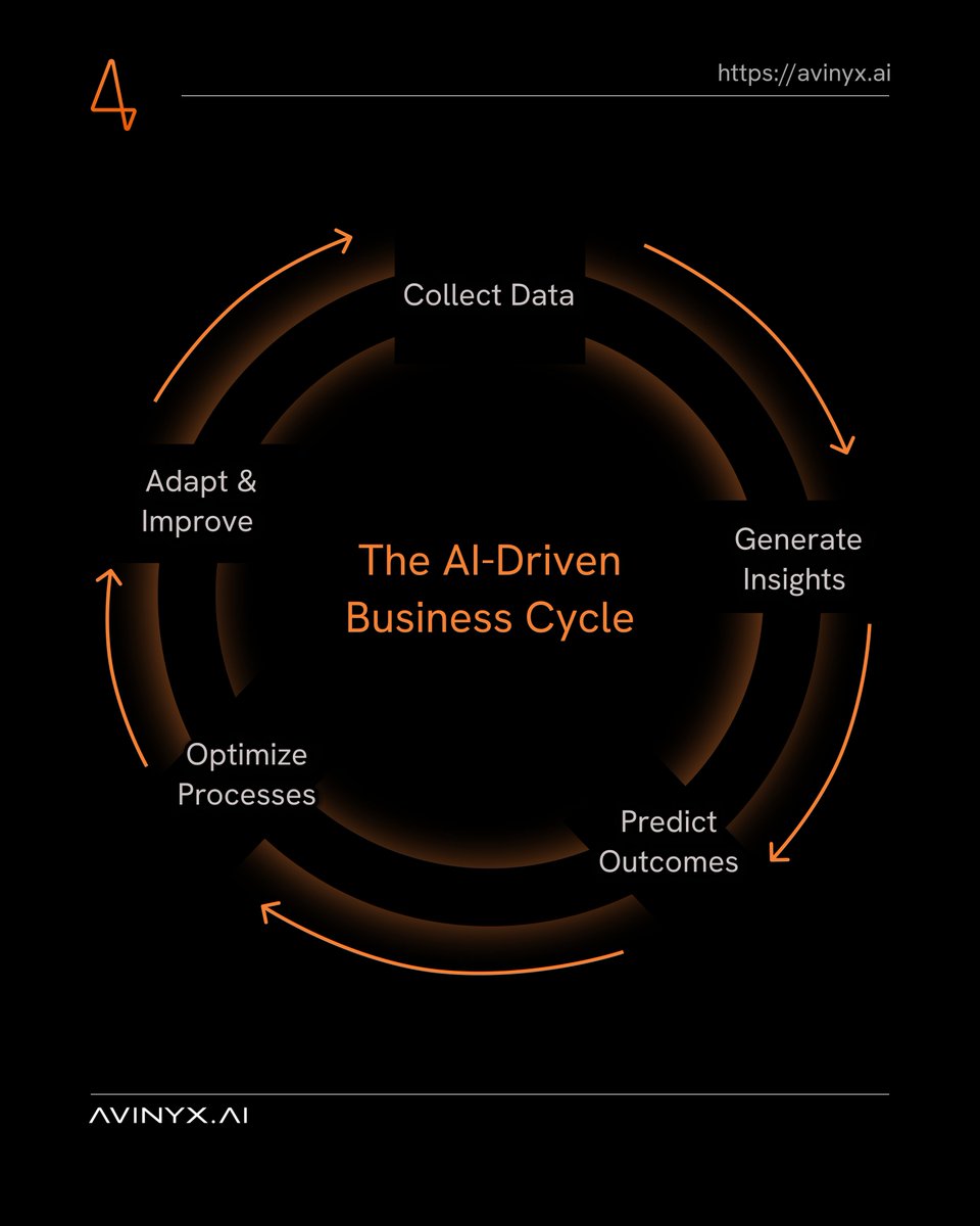 Avinyx AI tweet media