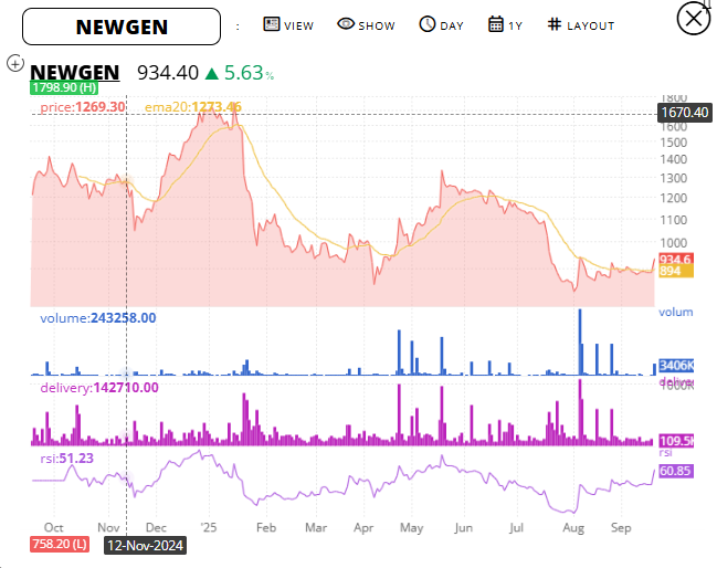ambujks's tweet photo. @mystoxapp last month delivery was huge #Negen https://t.co/7aEVqYOIpf