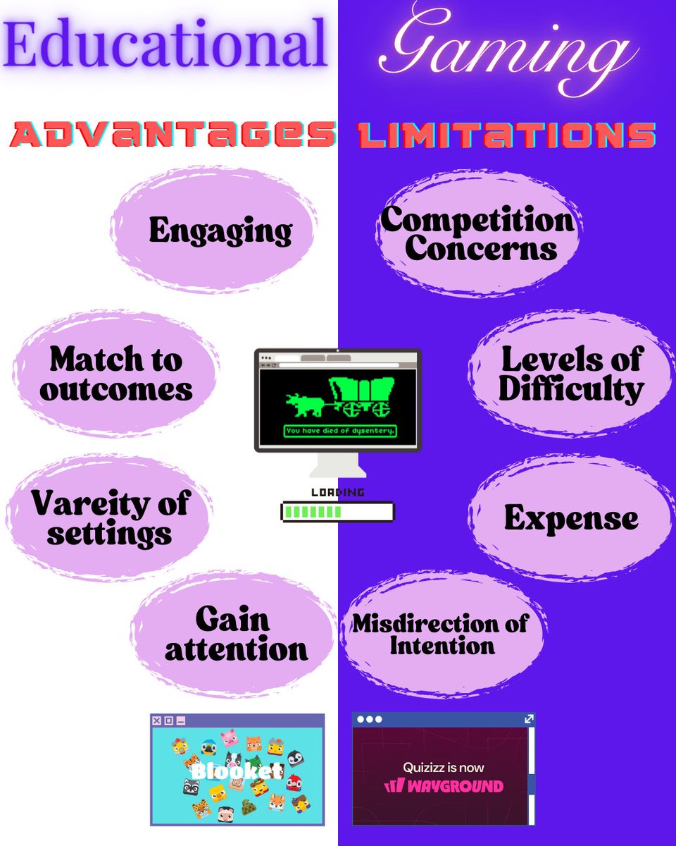 Games are highly motivating and require problem-solving skills to demonstrate mastery <a href="/gwu_education/">COE</a> <a href="/kristinedwards3/">Dr. Kristin Edwards</a> #week5 #EdTech