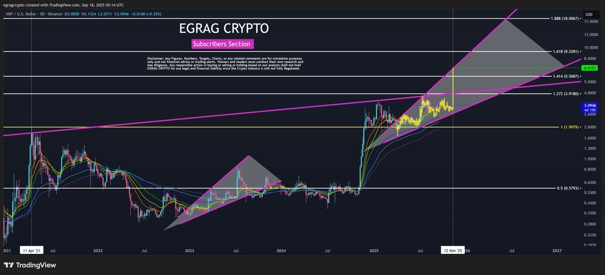 EGRAG CRYPTO tweet media
