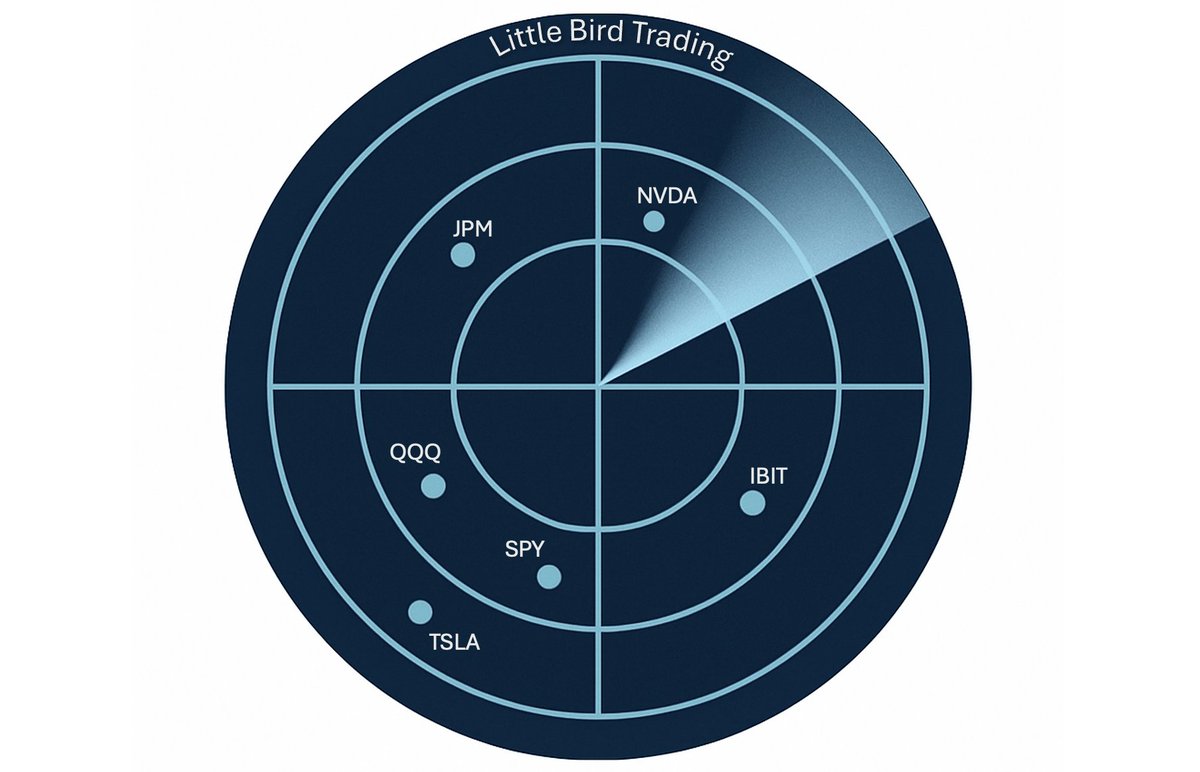 Little Bird Trading- For Traders and Investors tweet media