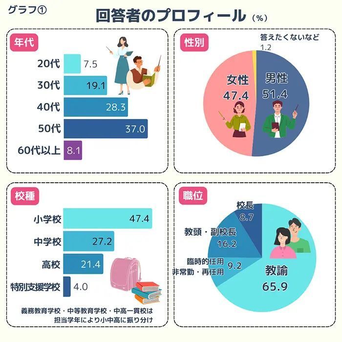 教育新聞 (@kyoiku_shimbun) / X