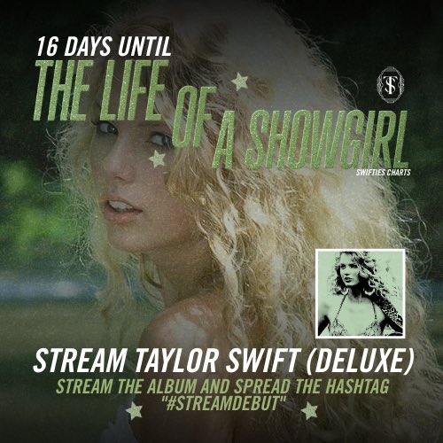 Swifties Charts tweet media