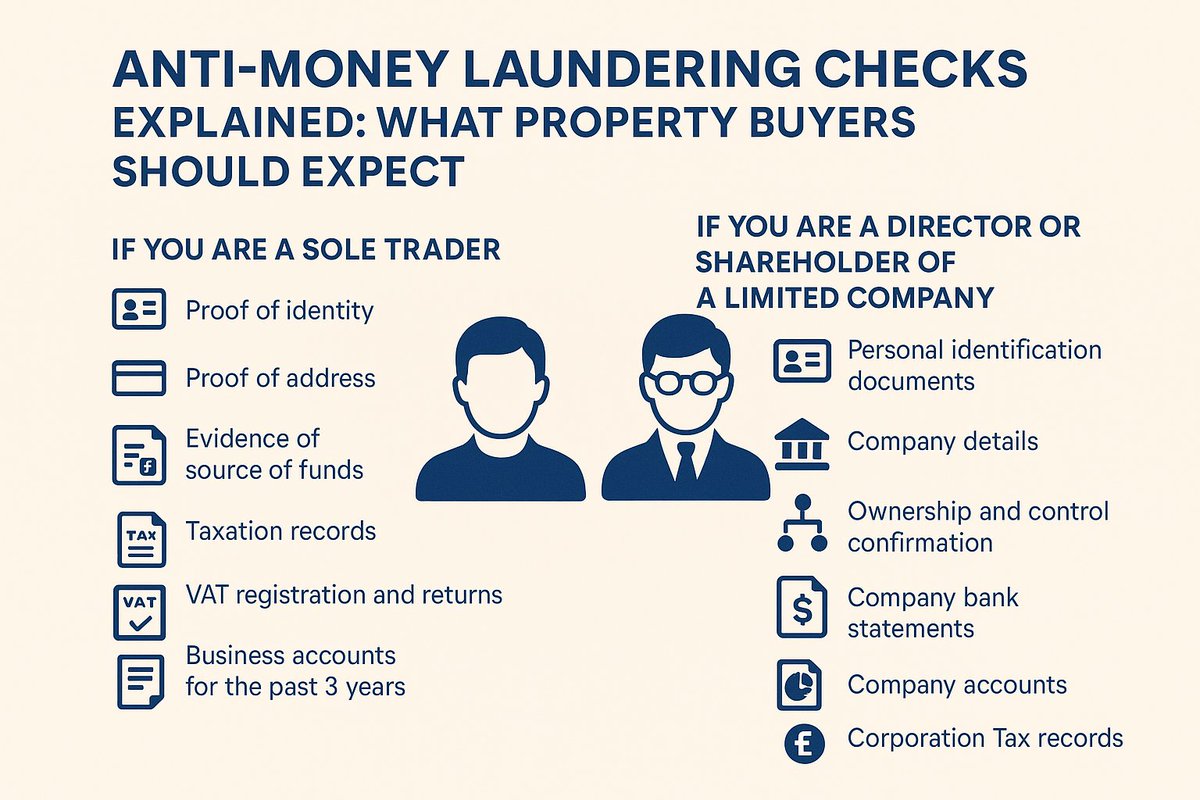 Conveyancing News : Anti-Money Laundering Checks Explained: Sole Trade... conveyancingnews.blogspot.com/2025/09/anti-m…