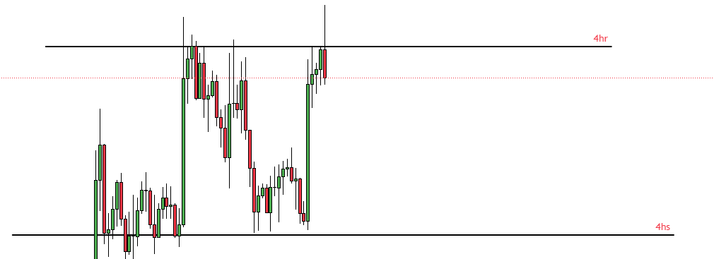 $ROSE bring me to these lower levels