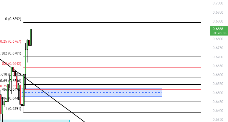 Even if you have normal job spending 1h preparing near future possible setups is time well spent 
$STX