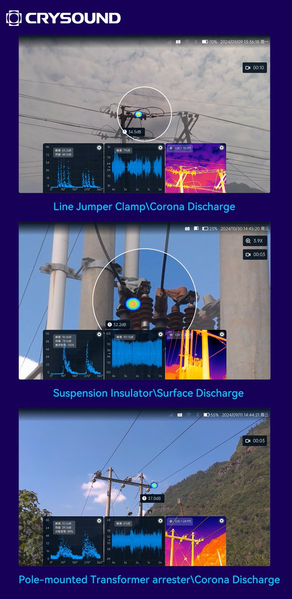 CRYSOUND1's tweet image. Spotted partial discharge & overheating on a 10kV line using #CRYSOUND acoustic imaging.
Precise detection → prevented failures.
Demo:info@crysound.com
#PredictiveMaintenance #UtilityTech
