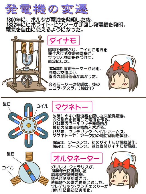 売れのこったブラウン管のおはなし。(1615)

発電機の変遷 
