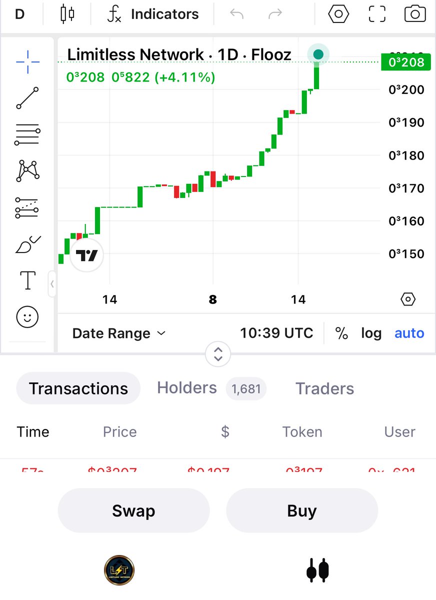 Limitless Network a True Undervalued Utility Asset!

Grab your bag before we hit the major exchanges!

CA: 0xC13CbF50370E5EaE6f5Dd9D8a1015007f34C4eaD

Website: 
limitlessnetwork.org

Telegram:
t.me/limitless_Netw…

#retweet #utility #BNB #invest #Mining #ASIC #CryptoNews