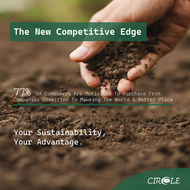 CircleEurope's tweet image. 77% of consumers are motivated to purchase from companies committed to making the world a better place.#circleeurope #disposablepackaging #compostablepackaging #ecofriendly #sustainablestyle