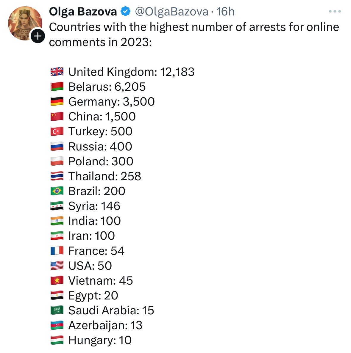 corona_realism's tweet image. Ich finde, wir können stolz auf unsere Meinungsfreiheit sein. Hier darf man alles sagen, was man will. Außer ein paar strafrechtlich relevante Sachen halt, wie Memes über Politiker.

Rechte, die  sich beschweren, sollen froh sein, nicht in UK oder Belarus zu leben.