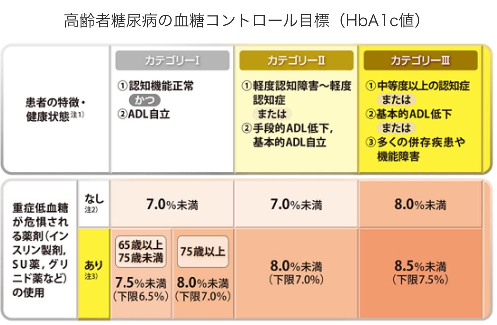 総合内科専門医試験 - Search / X