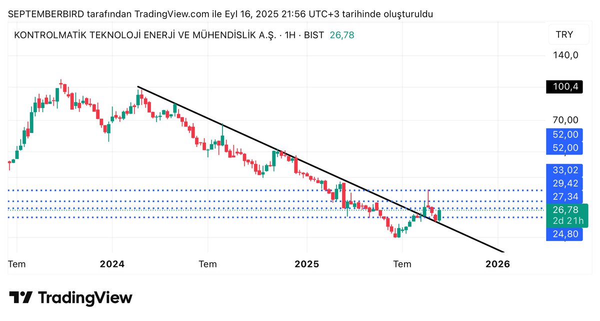 #kontr  

Onay almış yolunda