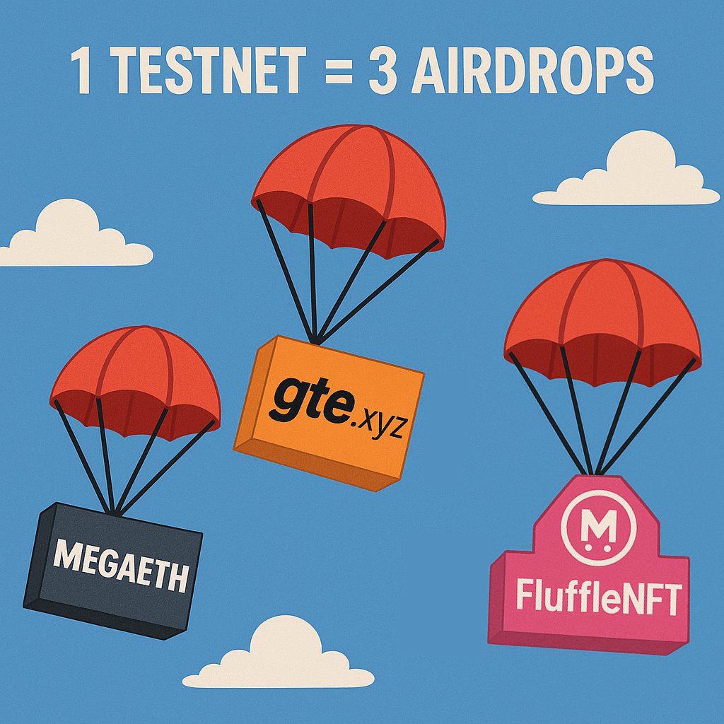 kroweskynx's tweet photo. 1 TESTNET = 3 AIRDROPS 🪂

No competition. No cost.

Just a few clicks for a shot at huge profits.

Here’s the exact steps before it gets crowded 👇

@GTE_XYZ - is the world's fastest decentralized trading venue. Backed by top institutions, market makers

Raised: $8M from Tier 1 Funds like GSR, Wintermute and others

Heard some Insider call, word is a16z 'bout to drop $20M+ into the project

Here's how to farm 3 airdrops 👇

- Go to https://t.co/NRaT8T1smN and connect Wallet
- Request test tokens
- Create your memecoin
- Choose a name and provide a description
- Upload an avatar
- Swap tokens on 'Swap' tab

Using just one project, we claim airdrop from @GTE_XYZ, @megaeth, @TheFluffleNFT