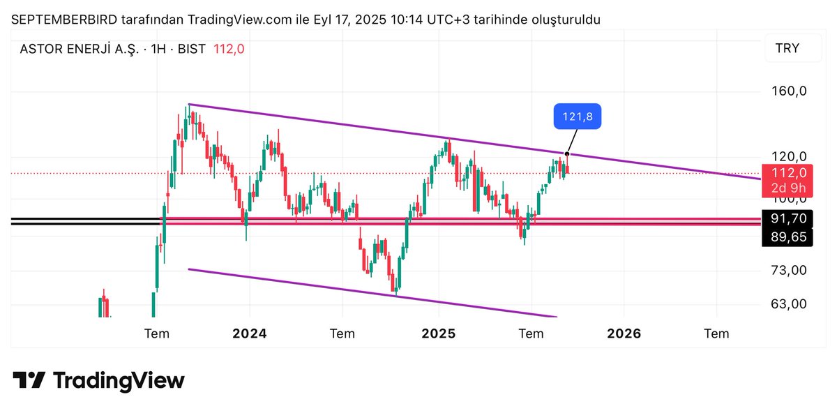 #astor 

Direnç 🥶