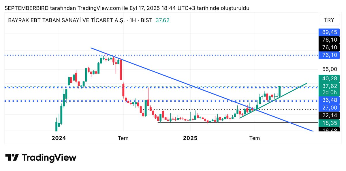 #bayrk güncelleme

%80 civarı oldu