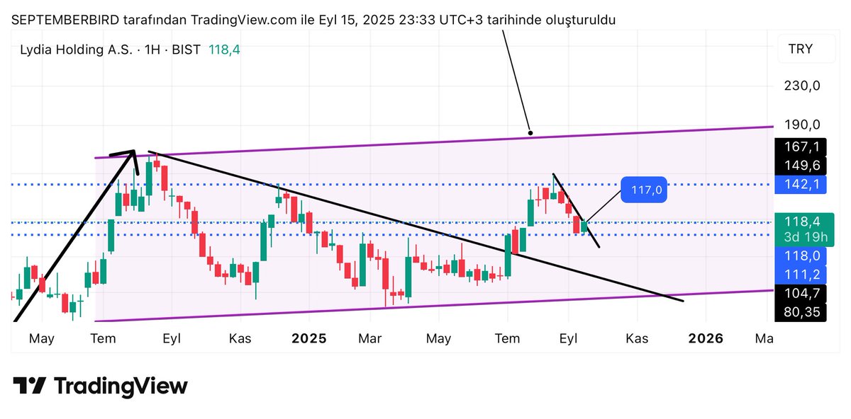 #lydho 

😘📷 😘