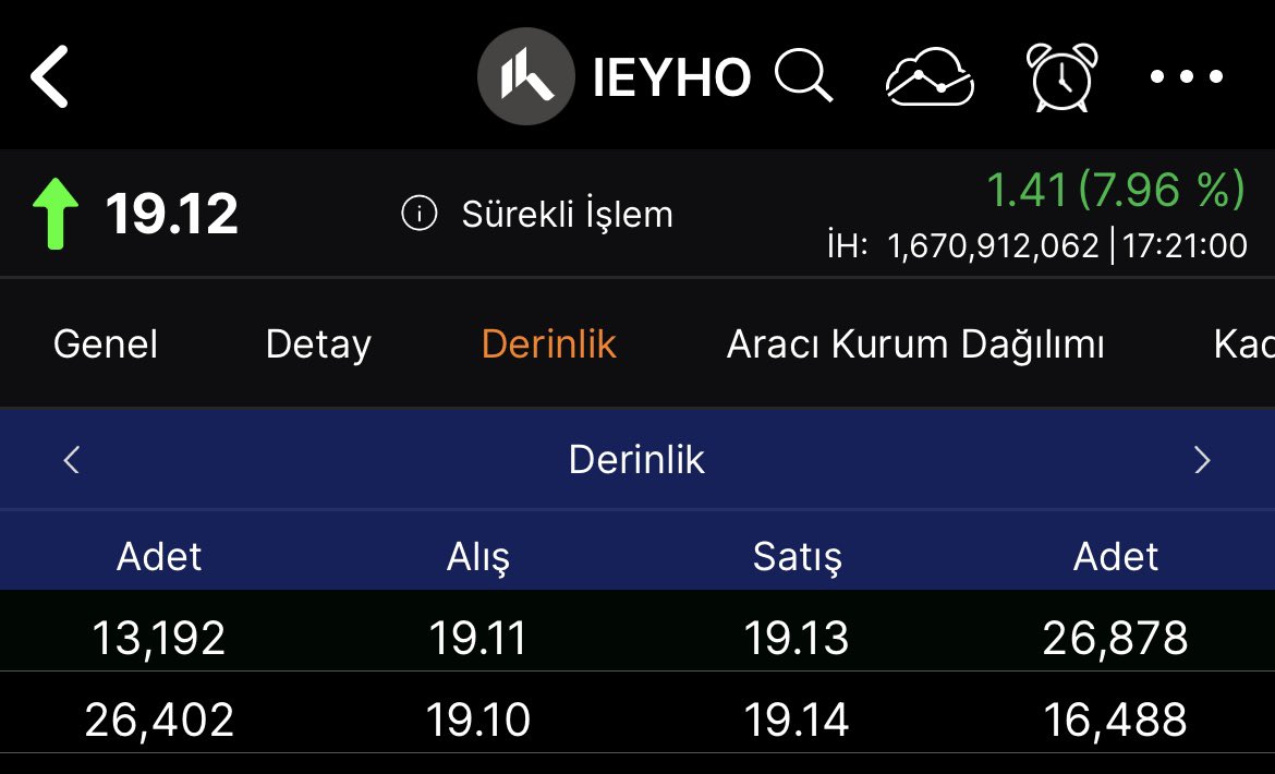 #ıeyho

Kısa vadeli grafiklerle takibe devam

Kanal kırıldıysa kanal katlarız

Direnç artık destek konumunda