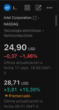 ucryptonoticias's tweet image. #INTC INTEL volando en PREMERCADO.