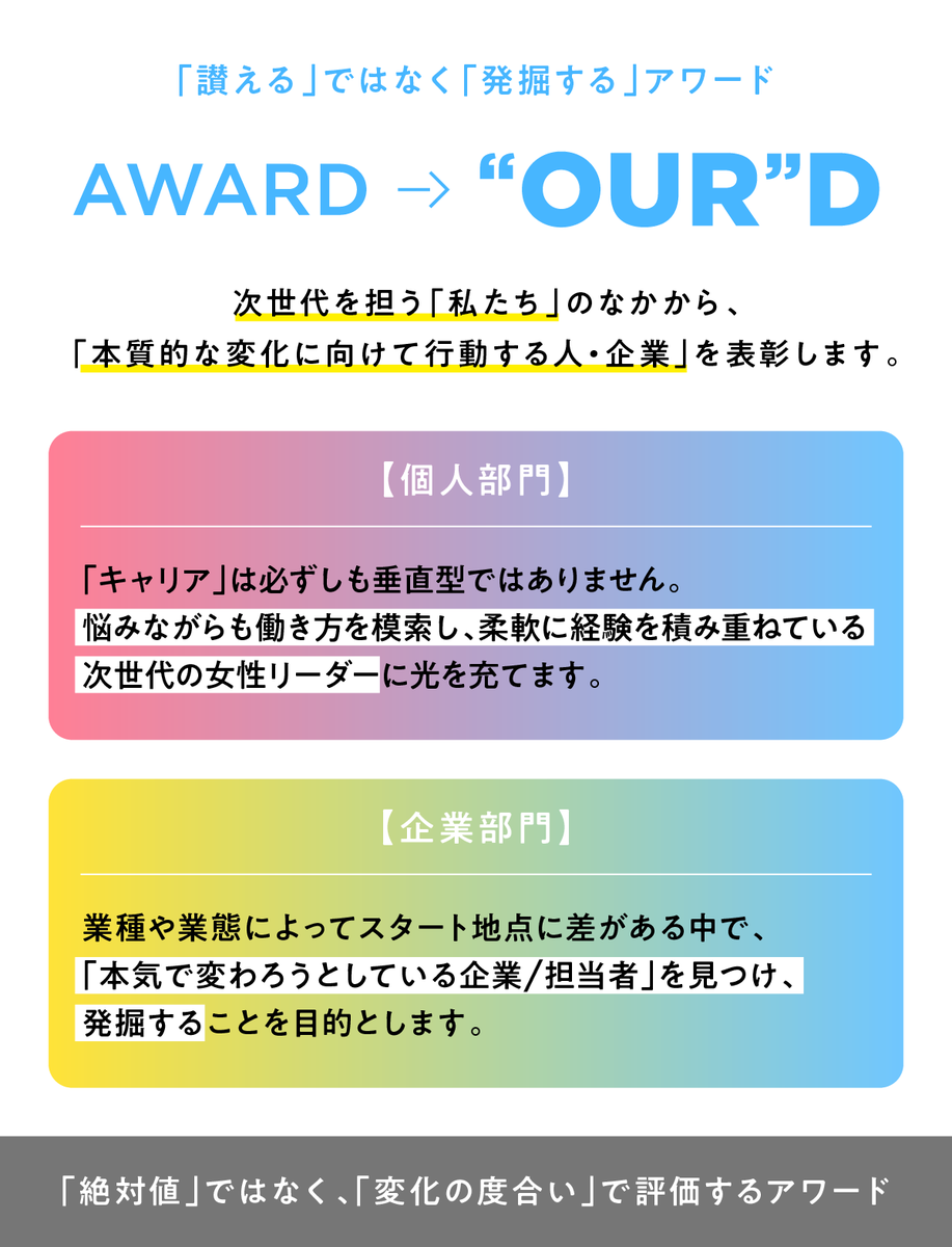 2026年3月国際女性デー
WE CHANGE AWARDS 2026 開催のお知らせ🏆

今回のテーマは、
「変化のための"リアルストーリー"の共有」

26年も豪華な審査員の皆さんにご協力をいただき、次世代を変え得る女性リーダー＆企業を発掘します✨

本日より自薦・他薦の応募スタート💪
情報お待ちしてます！