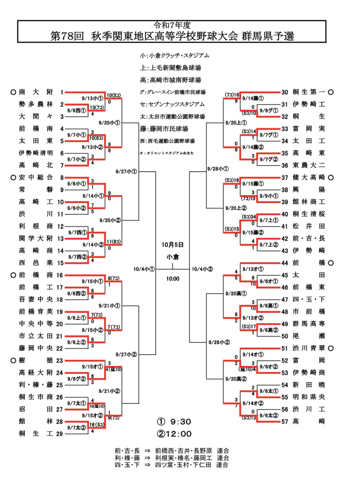 ❤️８万円分❤️関西＆関東❤️競馬・四季報★春夏秋冬★大量セット❤️データ集 群スポ on X: 