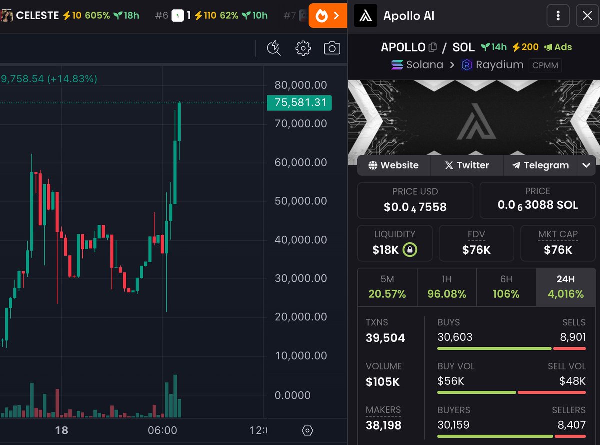 Apollo AI tweet media