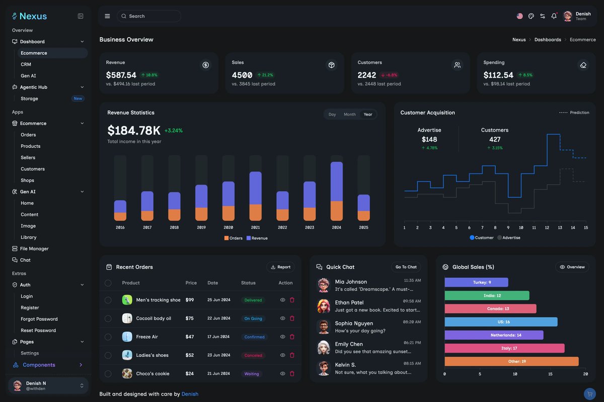 daisyUI Dashboard Template "Nexus" is available for HTML, Sveltekit, React, Next.js and Nuxt.

The Laravel version will be added on Monday!!