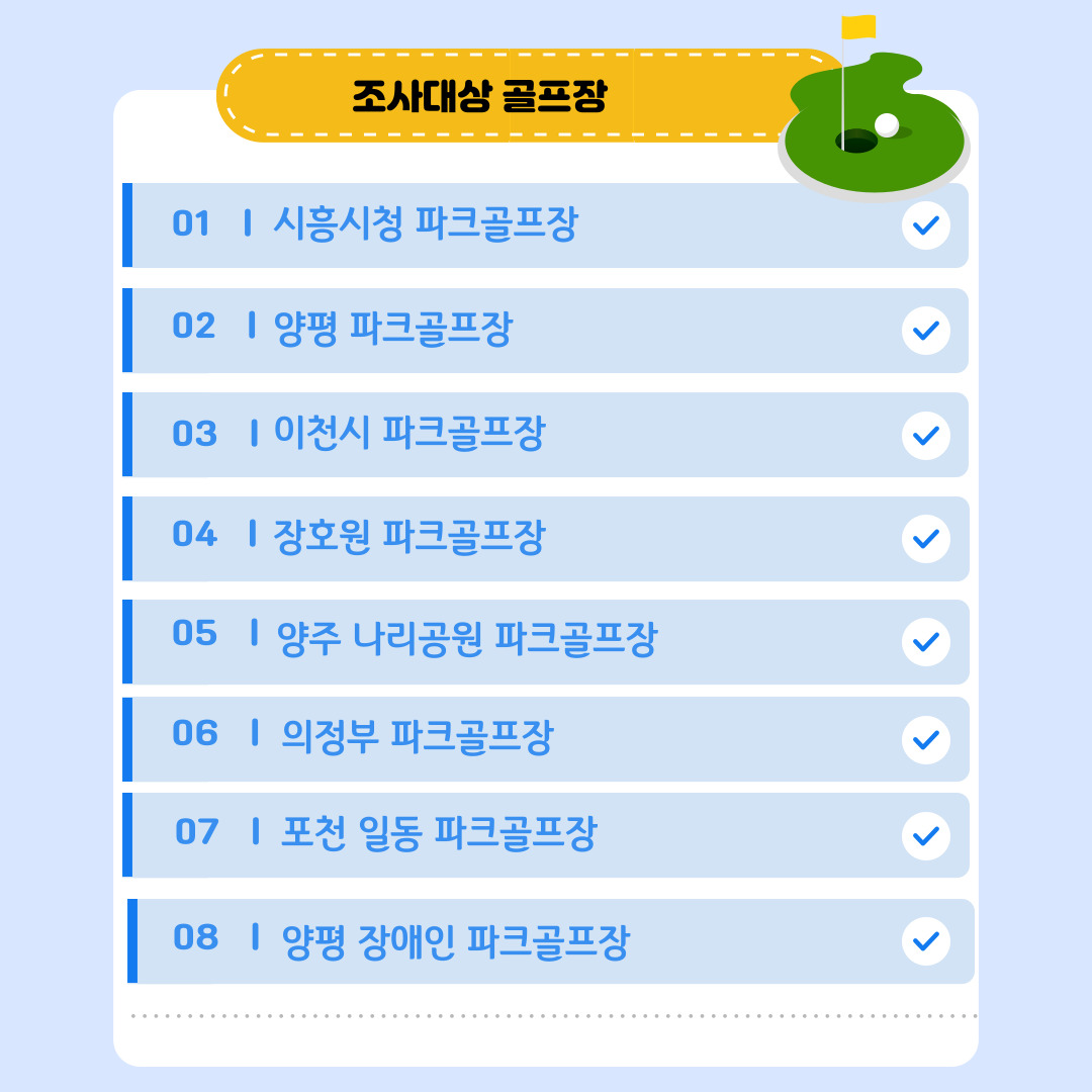 gg_gihe's tweet photo. #경기도 내 파크골프장#잔류농약'불검출'#경기도보건환경연구원#보도자료📷https://t.co/Seta2yZ4Yd https://t.co/pHi8C49t4k
