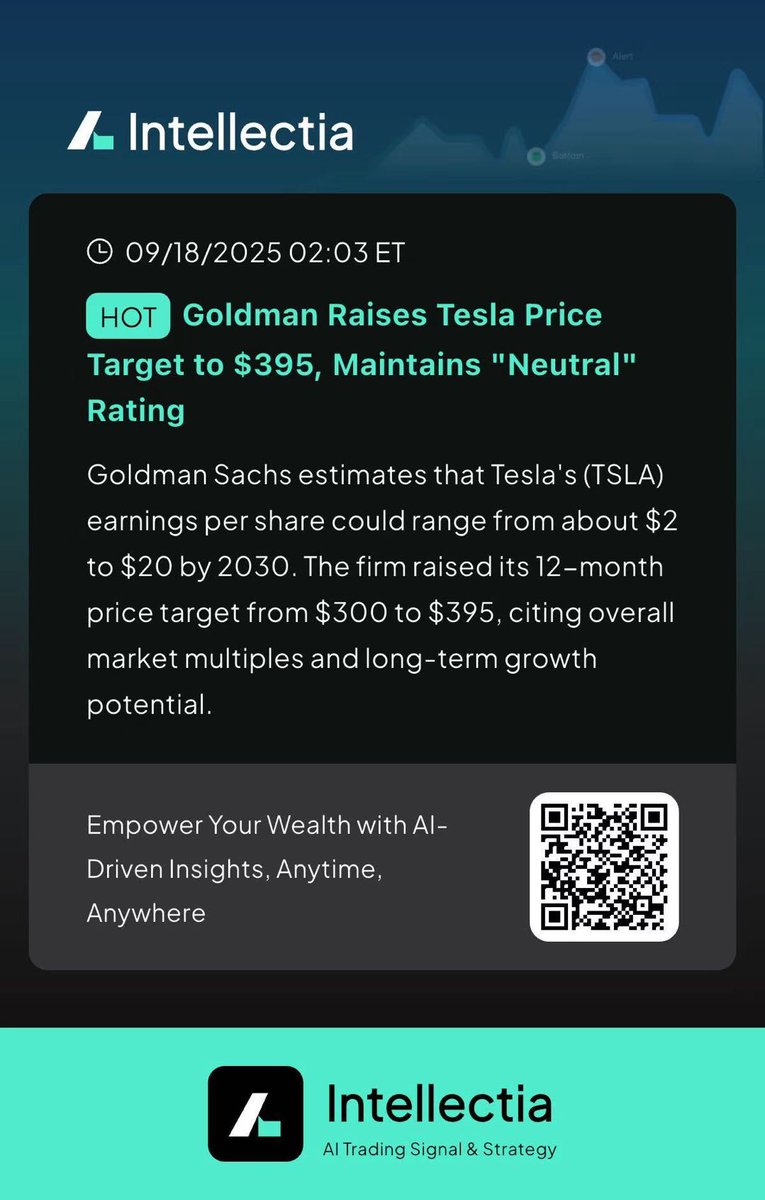 IntellectiaAI's tweet image. 🚨Goldman Sachs boosted Tesla&apos;s (TSLA) target to $395 from $300, a 180° shift after months of cuts, maintaining a &quot;Neutral&quot; rating. 🚀

It took Goldman 3 months to adjust the target after their last update in June 2025.
[Get the full analysis now👉 Try.intellectia.ai]

The…