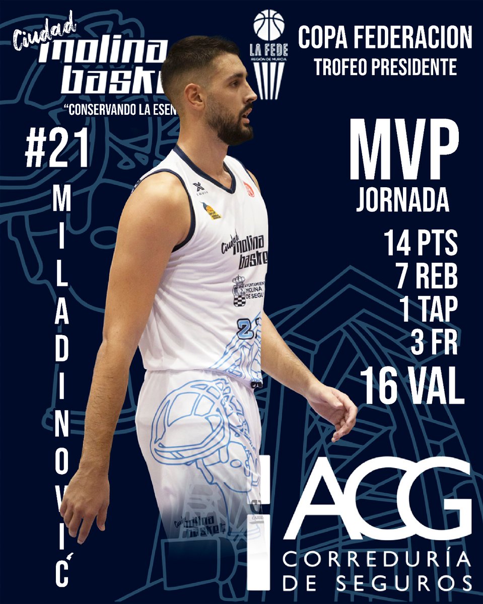 molinabasket's tweet photo. ⭐ MVP ACG ⭐

Goran Miladinovic es el jugador ACG SEGUROS de la Copa Federación 

El montenegrino cuajó un gran encuentro con 14 puntos, 7 rebotes y un par de mates de bella factura 

El pívot terminó con +16 de ranking y muy buenas sensaciones 

@AcgGestion https://t.co/Bzzbq5jWob