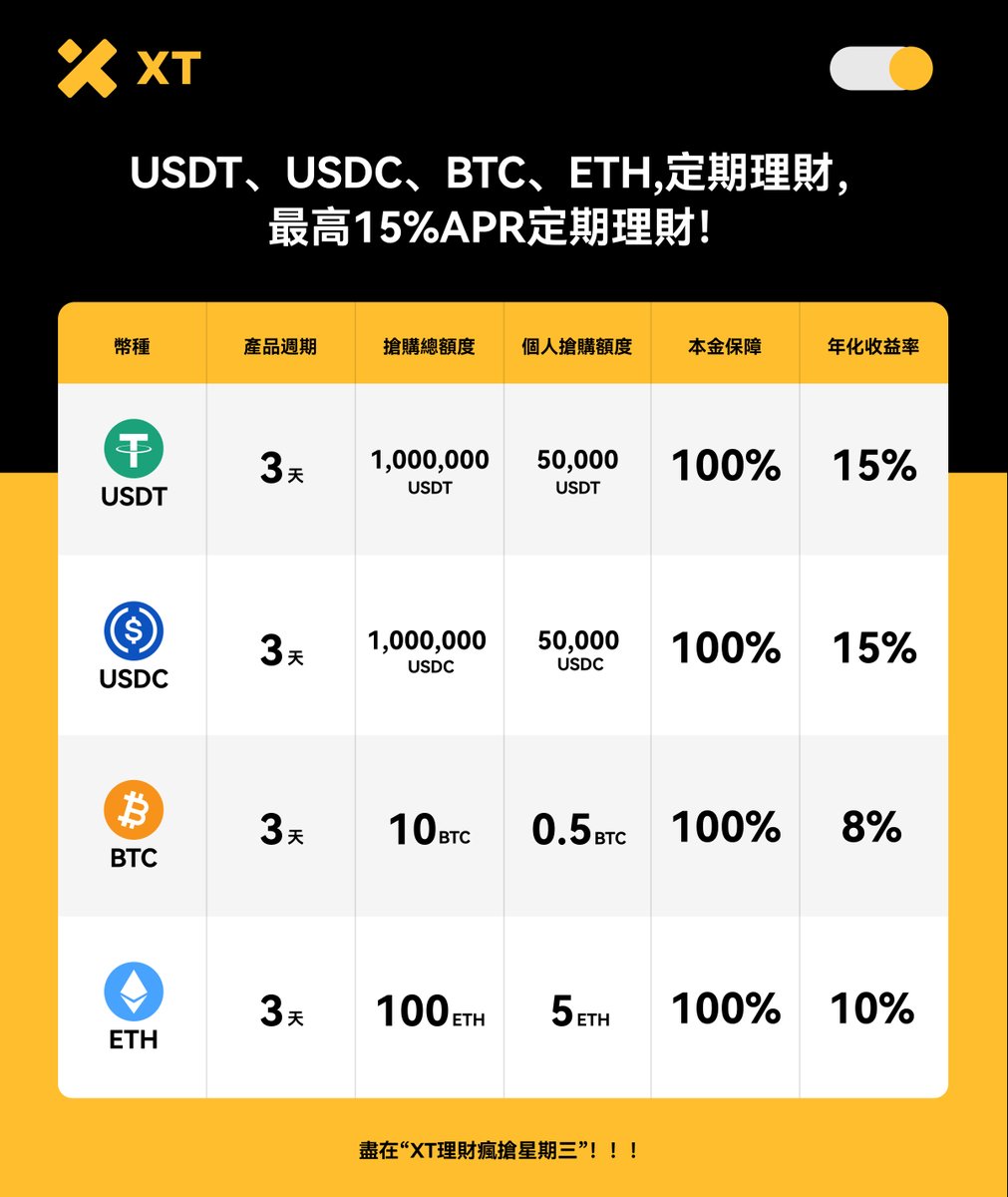TornBank USDC儲蓄為投資人提供了穩健與靈活兼具的方案。不同於傳統金融理財需要長期綁約，甚至提前解約還會被收取違約金，TornBank  USDC儲蓄
