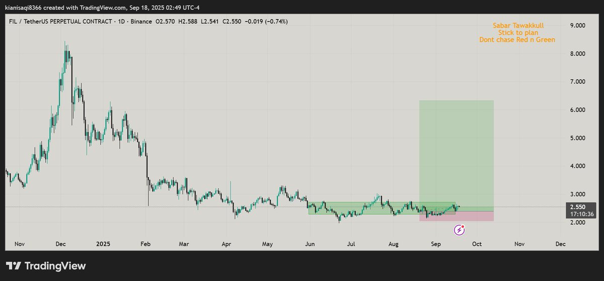 vnzabbar's tweet image. $FIL this train is slow, but as they say, slow is smooth, smooth is fast. Don&apos;t miss.