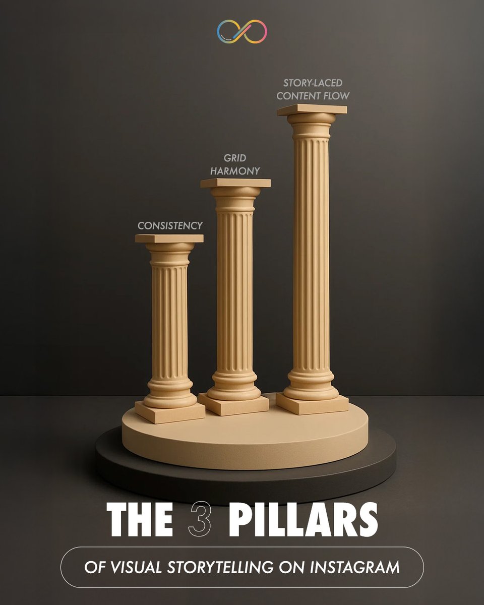 Your grid isn’t a gallery, it’s your story in motion. 🎞️

3 pillars of Instagram storytelling:
1️⃣ Consistency
2️⃣ Grid harmony
3️⃣ Story-laced flow

We help brands turn scrolls into connection.
Want a feed that feels like a story? Let’s talk. 🚀

#DigitalDisruptors
#MarketingAgency