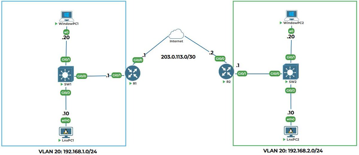 uninets53's tweet image. Uninets is offering FREE Practice Labs for Networking Fundamentals.
 
Get instant access now: shorturl.at/rUvHl

 #NetworkingFundamentals  #VirtualLabs  #NetworkingBasics  #NetworkEngineer  #ITTraining  #NetworkingSkills  #NetworkSecurity  #Cisco  #LearnNetworking