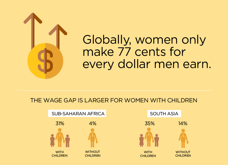 The gender pay gap remains critical, with women earning 20% less than men and in Sub-Saharan Africa even 31% less.

On International #EqualPayDay, let us reaffirm our commitment to Art. 23 of the Universal Declaration of Human Rights: 𝗘𝗾𝘂𝗮𝗹 𝗽𝗮𝘆 𝗳𝗼𝗿 𝗲𝗾𝘂𝗮𝗹 𝘄𝗼𝗿𝗸!