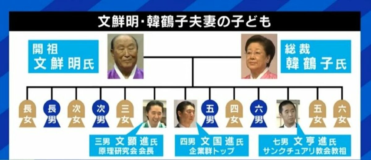 韓国文鮮明夫妻御子息様写真 Kogensha News App