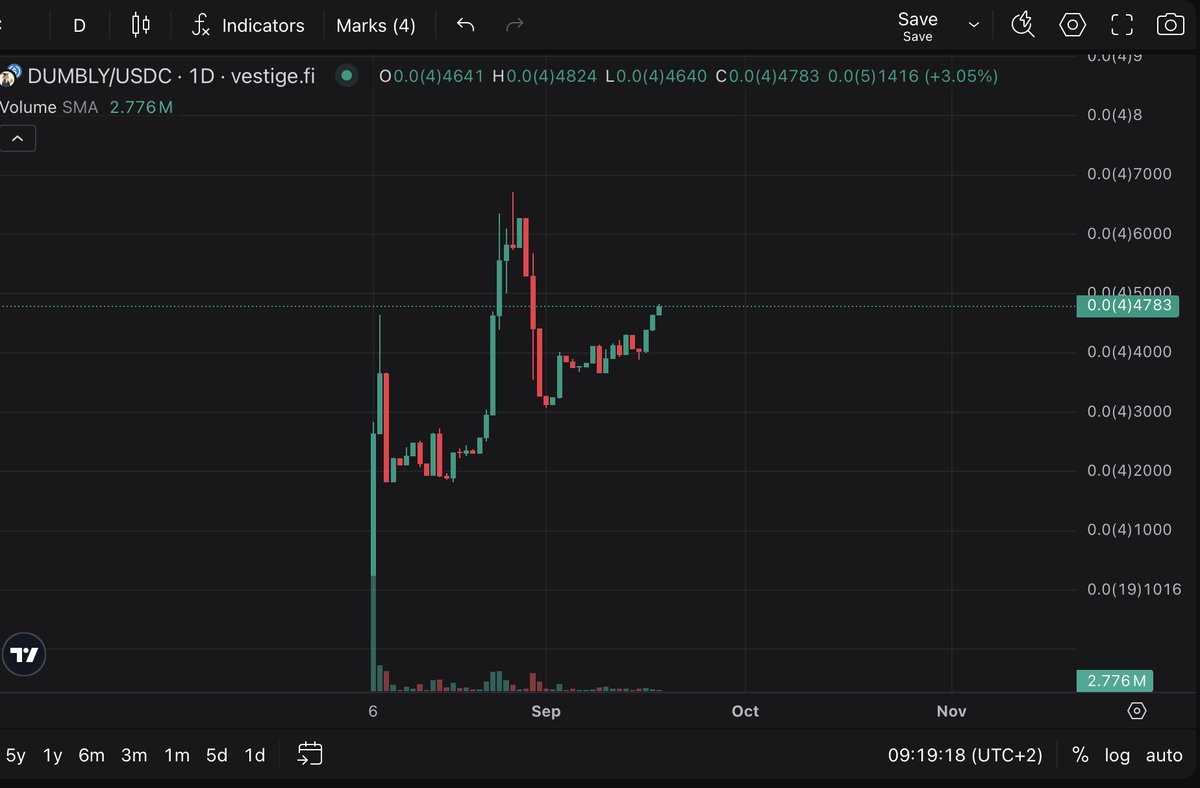 Dumbly_algo's tweet image. Gm to the Bluuurp Army 🥴
$DUMBLY is slowly climbing… just like me after seven beers and a minor blackout.
BLUUURP..