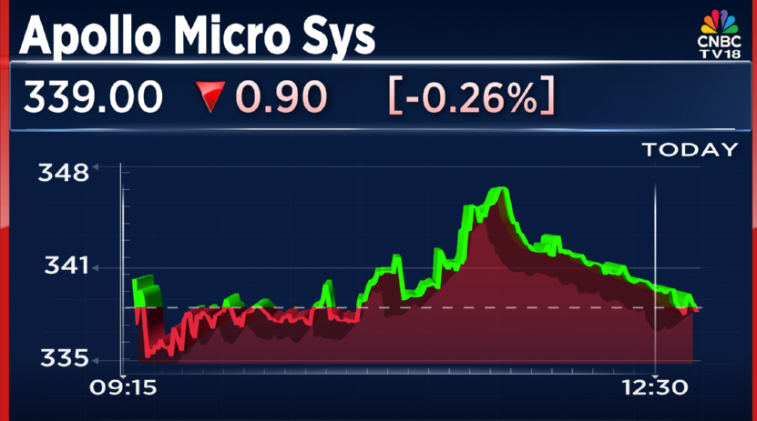 CNBC-TV18 tweet media