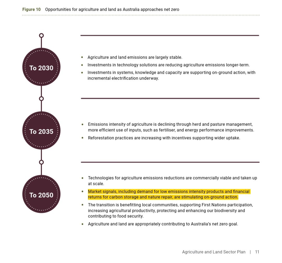 Jeremy Morton πΎπΈπ¦πππ (@jeremy_morton_) on Twitter photo Interested in how people interpret this framework for #ausag in the push for #netzero.
<a href="/JulieCollinsMP/">Julie Collins</a> <a href="/MurrayWatt/">Senator Murray Watt</a> Interested in how people interpret this framework for #ausag in the push for #netzero.
<a href="/JulieCollinsMP/">Julie Collins</a> <a href="/MurrayWatt/">Senator Murray Watt</a>
