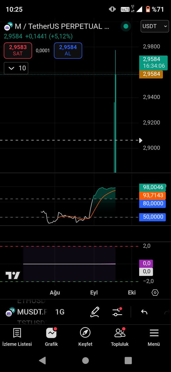 Maximumfirsat's tweet photo. @MemeCore_ORG @happylotteworld Loock its very pump the price its over buy. Hold keep eyes open https://t.co/pGx6hHXKQJ