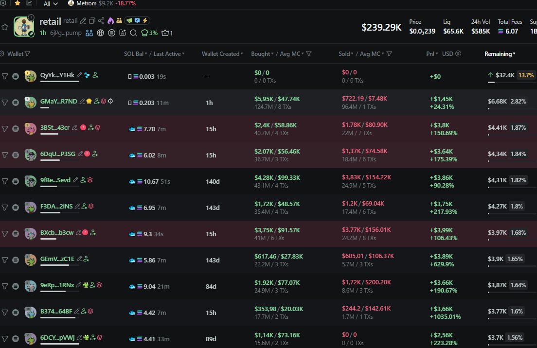 badattrading_'s tweet image. $retail (CA 6jPg6gSrwtJyHWGTs7tUh2Zs1GzfKzHQNUGfAK1xpump) is a bundled pile of garbage crap, don't buy, stay away.