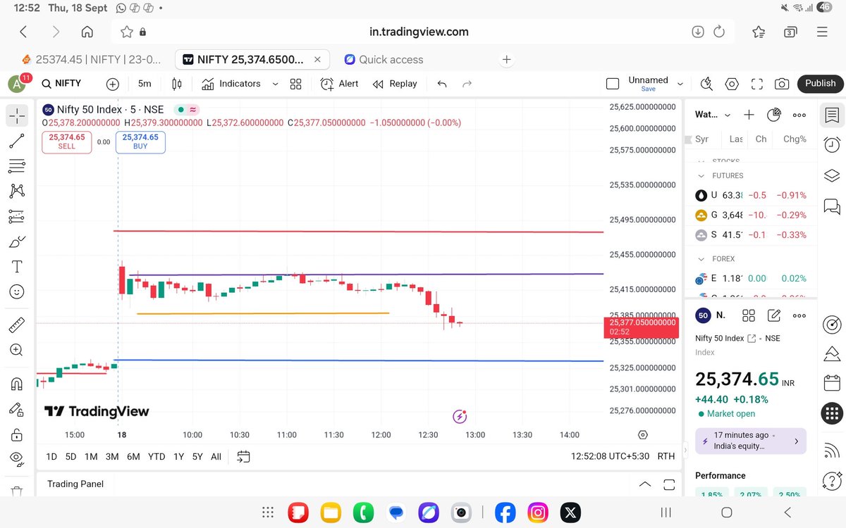 Akash97007002's tweet image. @Patience 
@ltpcalculatorfc  
@DaddyInvesting 
#niftyOptions
#Deshitheory