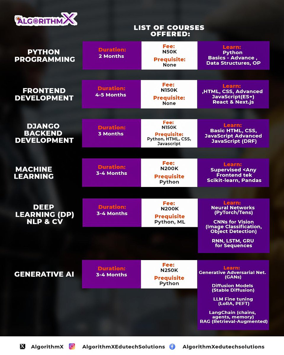 AlgorithmX_124's tweet image. 🚀 Learn Python, Web Dev, ML, Deep Learning &amp;amp; Generative AI with AlgorithmX!
📅 2–4 months | 💰 N50K – N250K

👉 Click the link in our bio to register &amp;amp; get more details today!

#AlgorithmX #TechTraining #LearnToCode