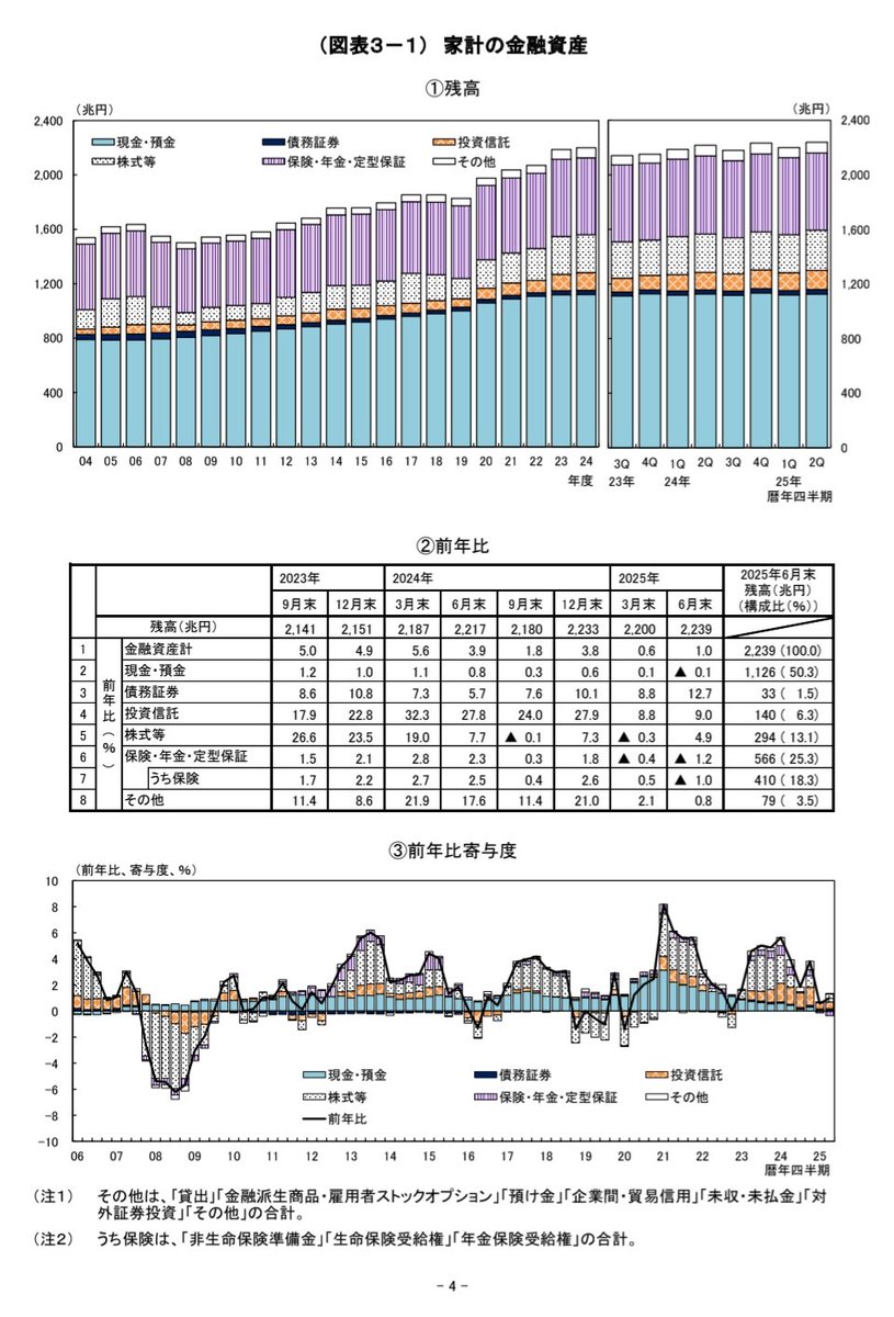 世界 金融 資産 (99) 사진