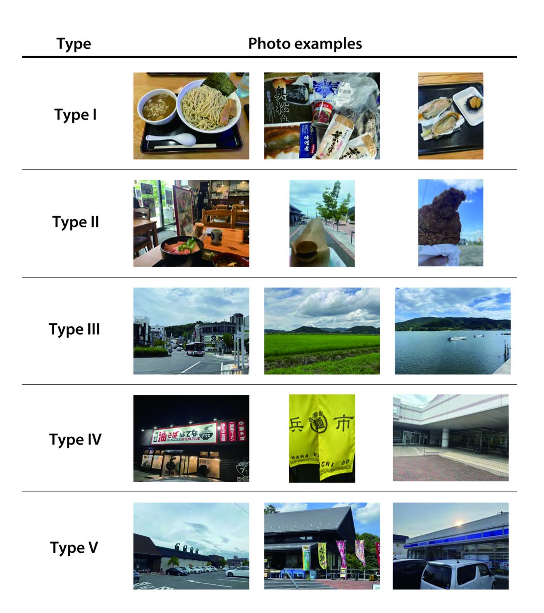 【研究成果】地域の「フードスケープ」の解明――東北・石巻地区における住民の視覚的内容と言語的表象との対比分析――
a.u-tokyo.ac.jp/topics/topics_…
#東京大学 #農学部 #フードスケープ #食と景観 #石巻 #視覚的内容分析 #言語的表象