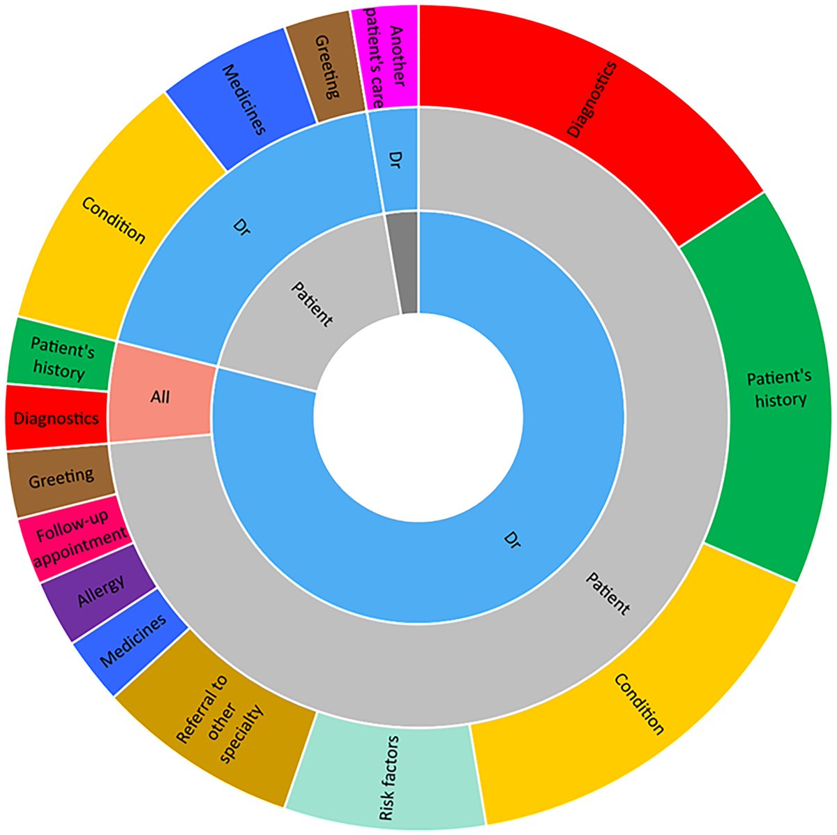 #IDTwitter OPEN ACCESS <a href="/ASHE_Journal/">ASHE Journal</a>  “Why must I get an infection, especially after surgery?” opportunities for patient engagement in infection care  bit.ly/46djzxm