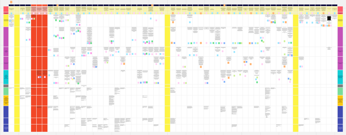 ¡Buenos días! Por fin he terminado la planificación de mi nueva novela. Solo he dejado un comentario (cuadro negro al final) porque es algo que no tengo claro y he decidido que lo decidiré cuando llegue el momento.
Ya sí que sí, ¡a escribir! Literalmente hablando 😋