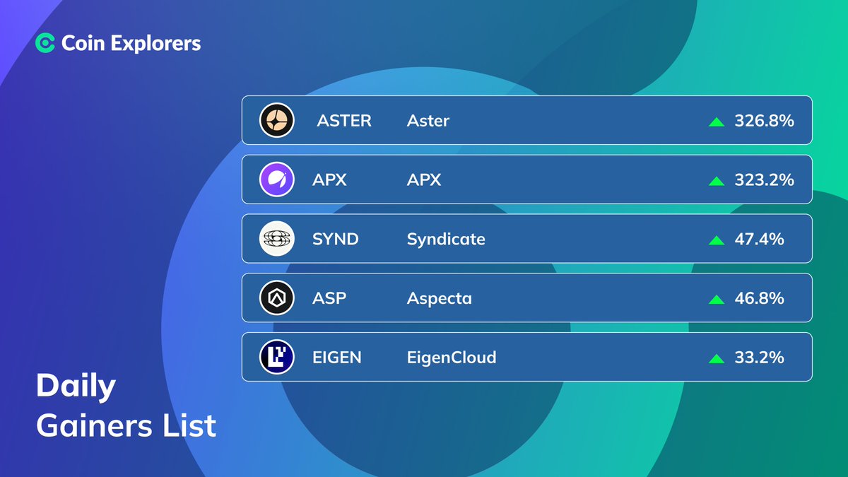 Coin Explorers tweet media